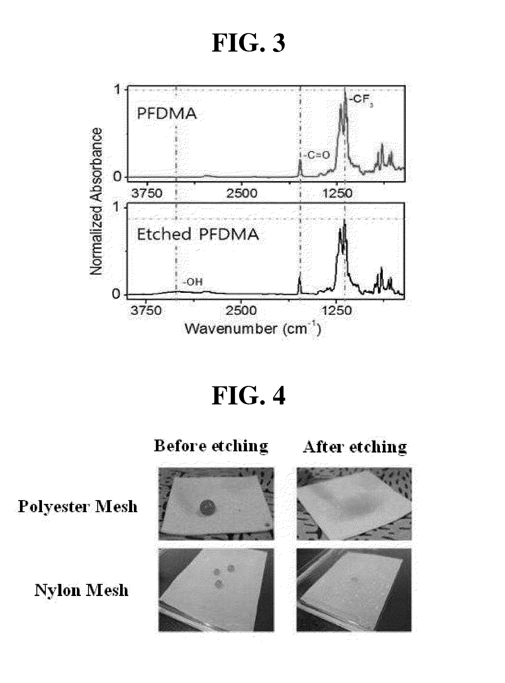Method of fabricating surface body having superhydrophobicity and hydrophilicity and apparatus of preparing the same