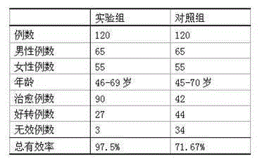 Prescription for treating encephalanalosis