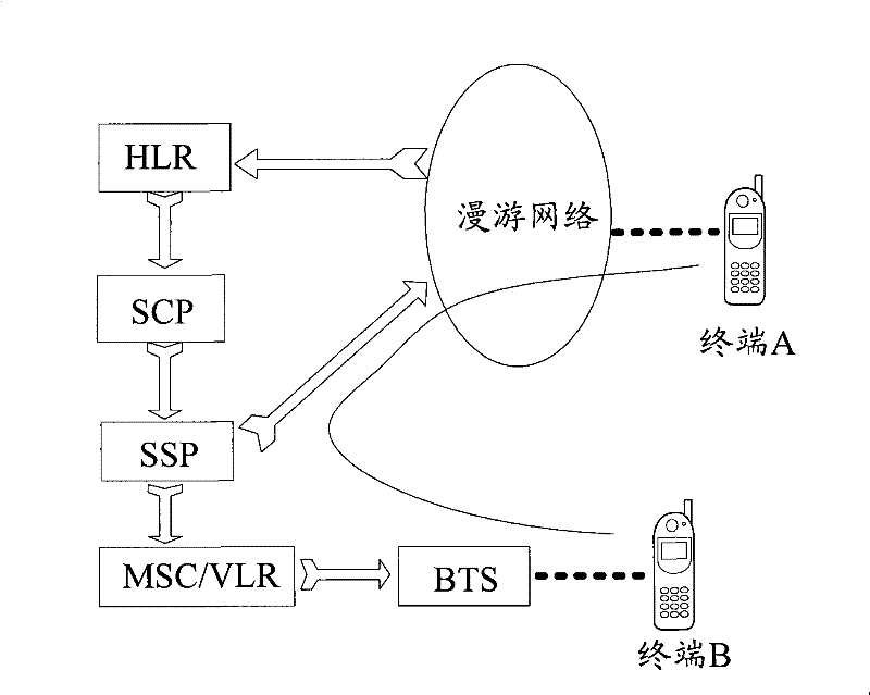 Call back implementing method and system