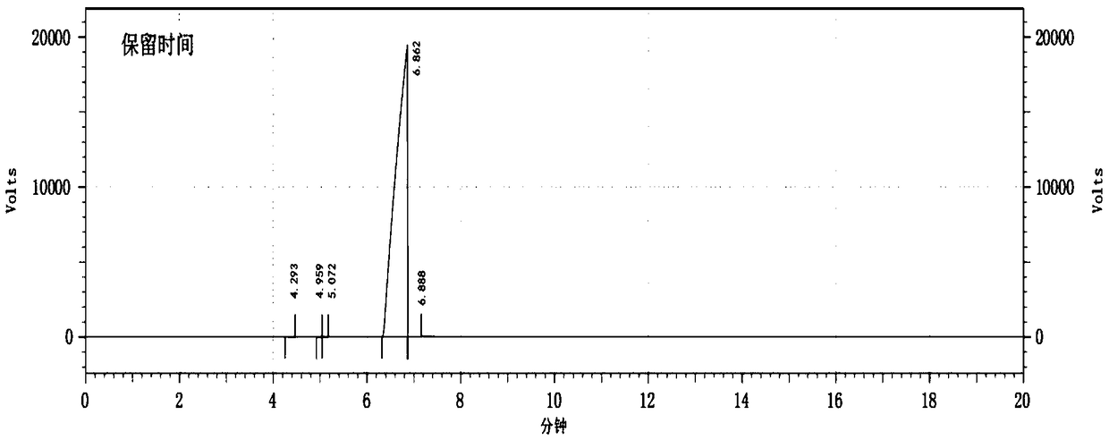 Preparation method of electronic grade 1,3-propane sultone