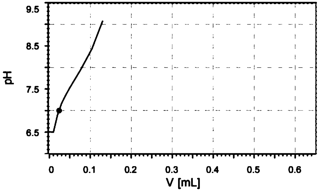 Preparation method of electronic grade 1,3-propane sultone