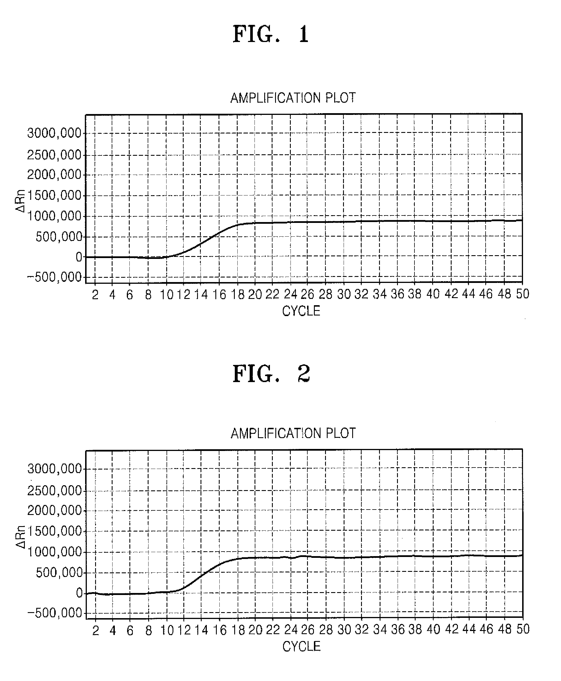 Method for multiplex-detecting chronic myelogenous leukemia gene using cleavable probe