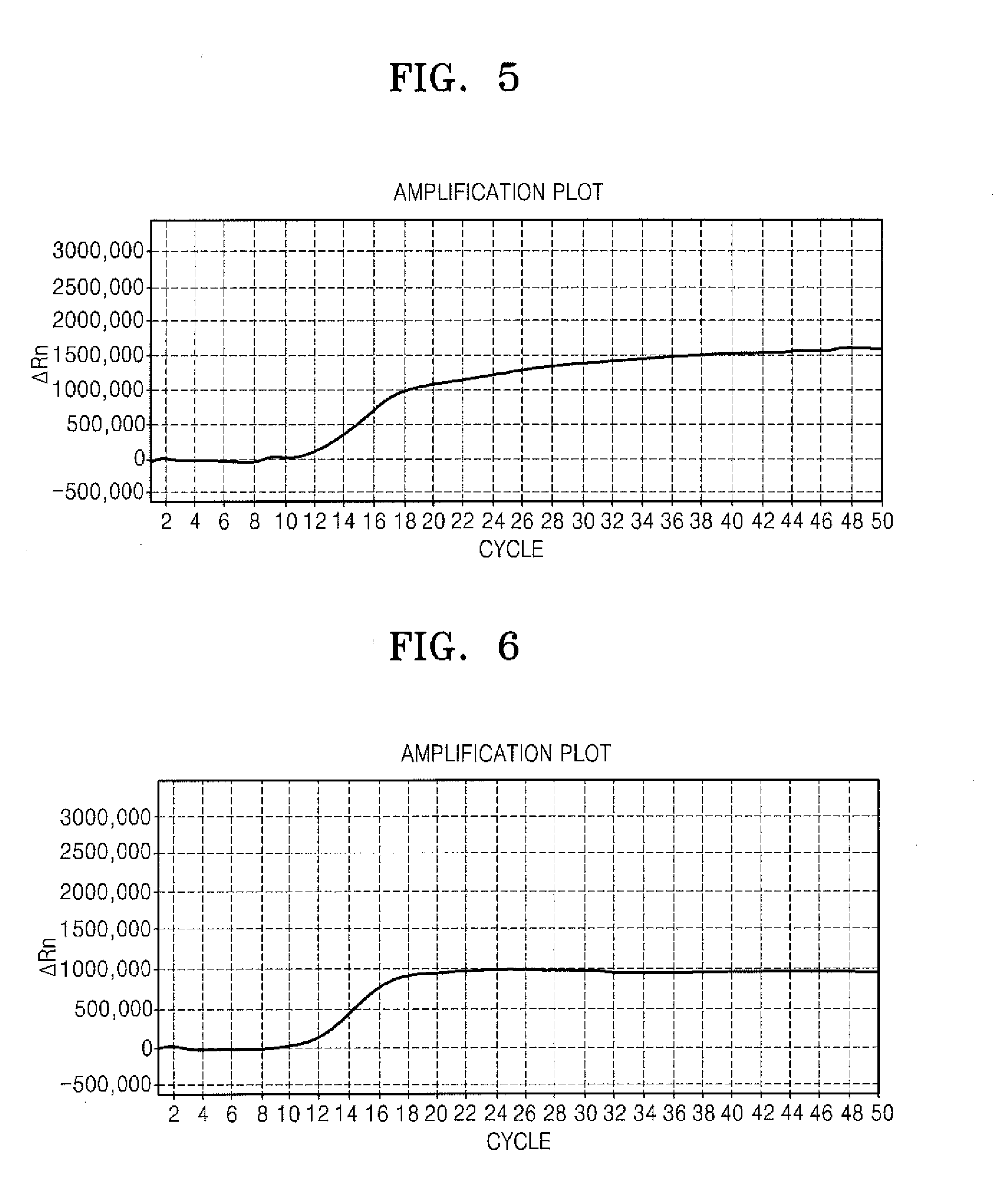 Method for multiplex-detecting chronic myelogenous leukemia gene using cleavable probe