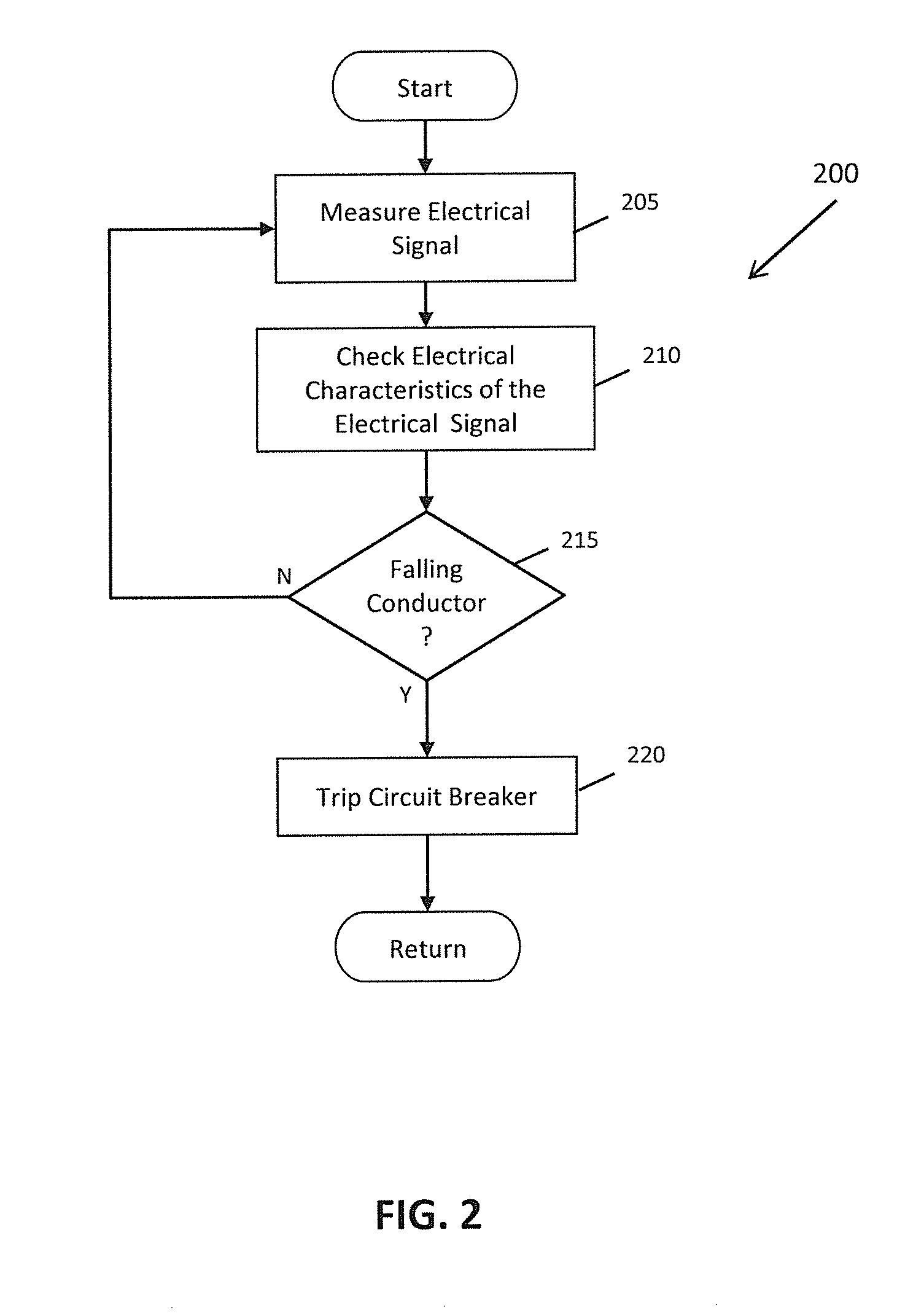 System for detecting a falling electric power conductor and related methods