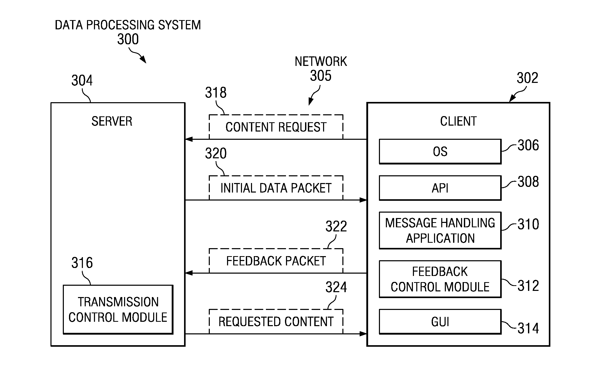 Method and system for controlling flow in an asymmetric communication channel