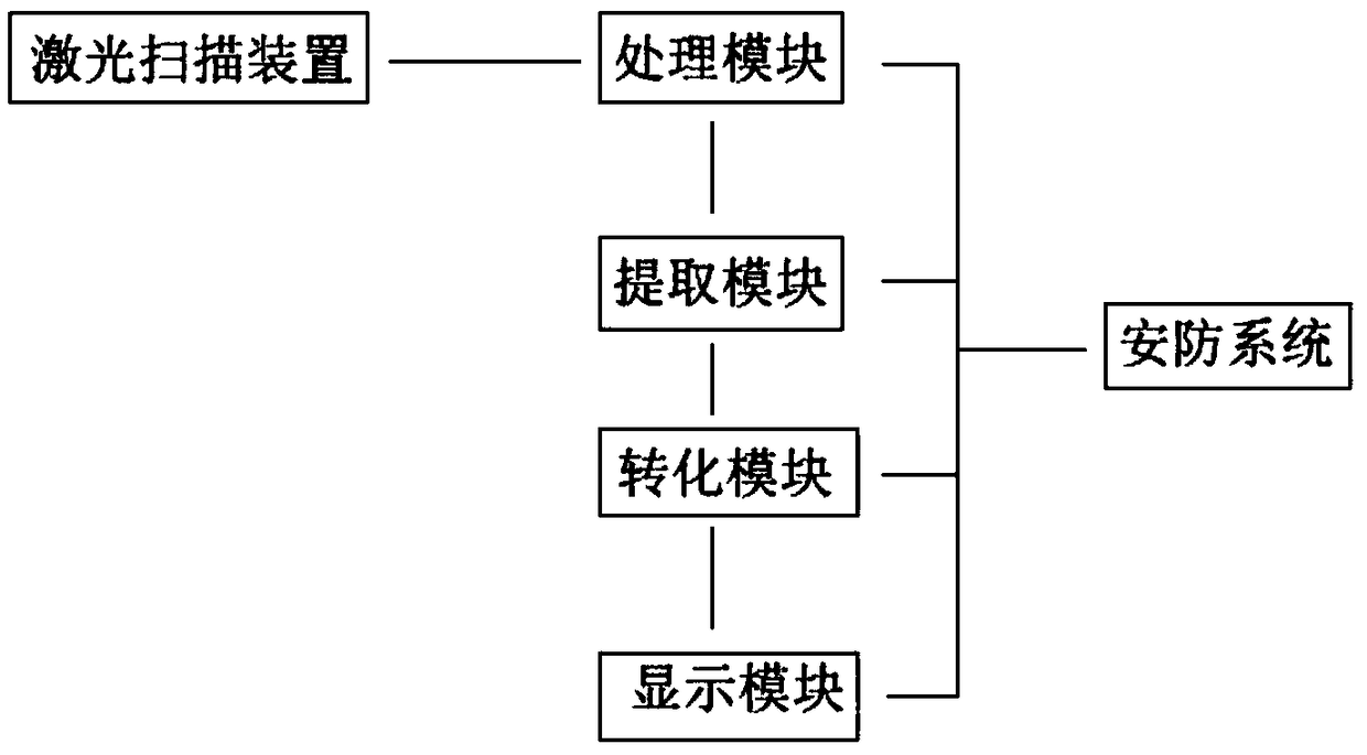 Security device and application method thereof