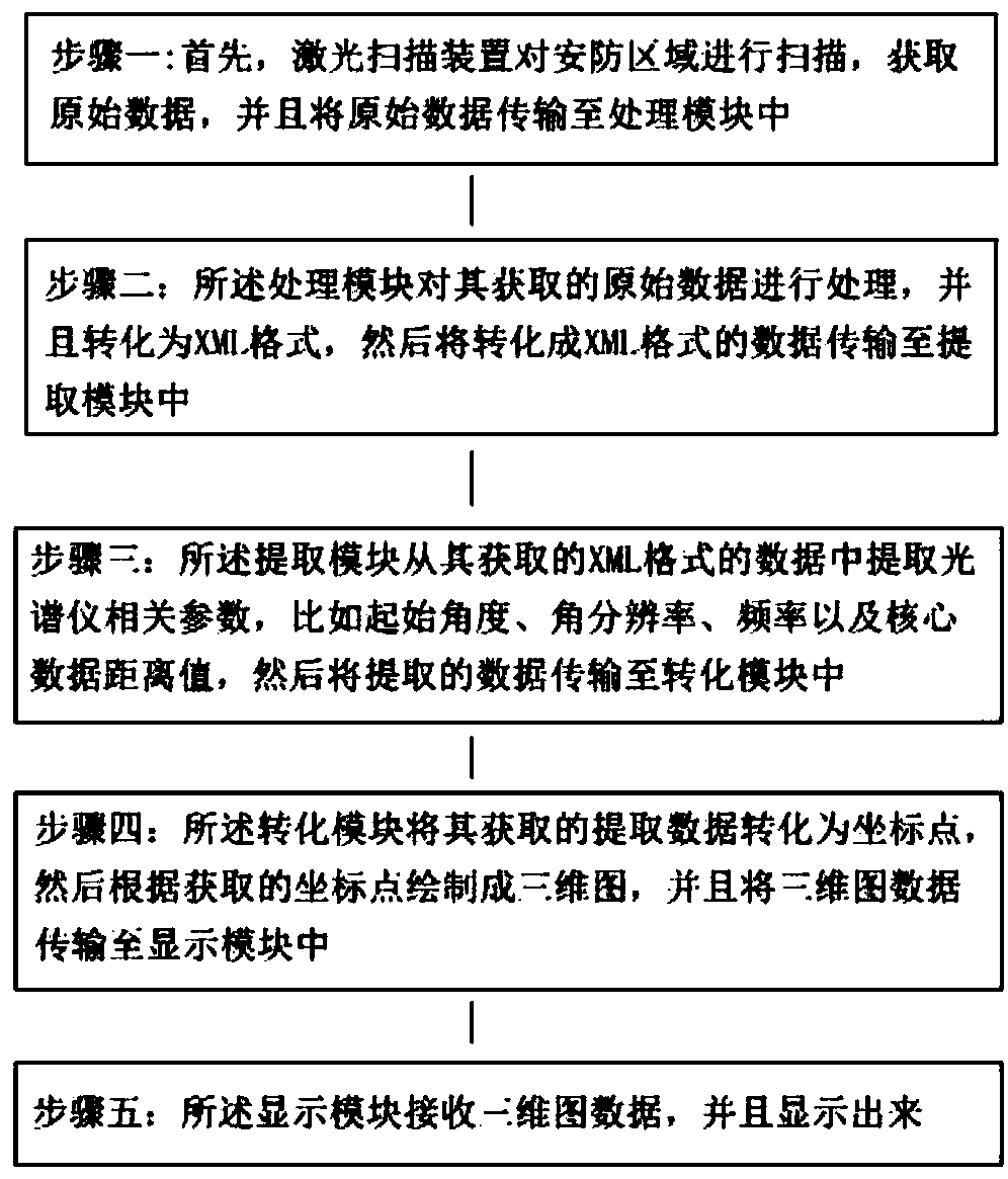 Security device and application method thereof