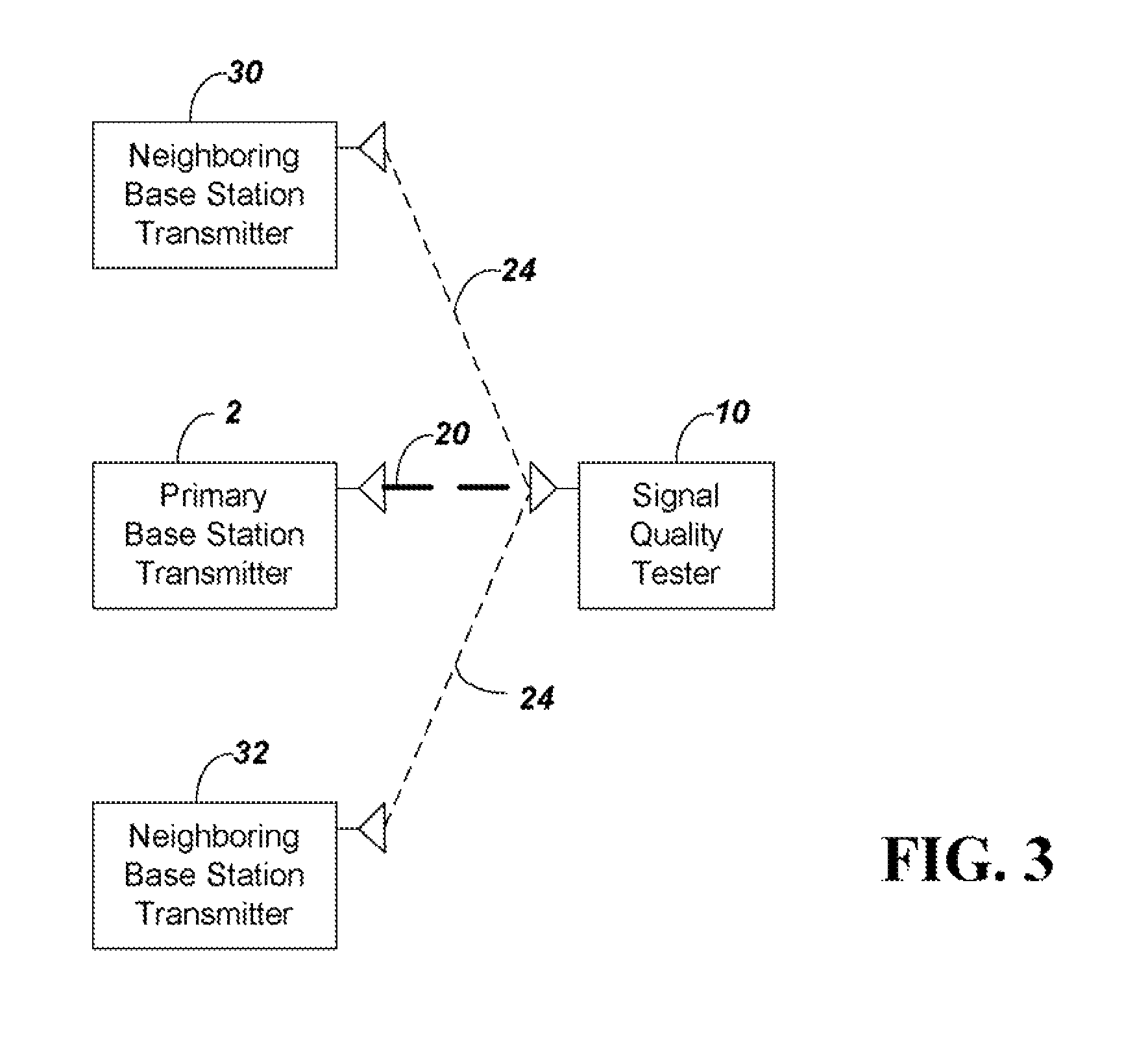 Method and apparatus to estimate wireless base station signal quality over the air