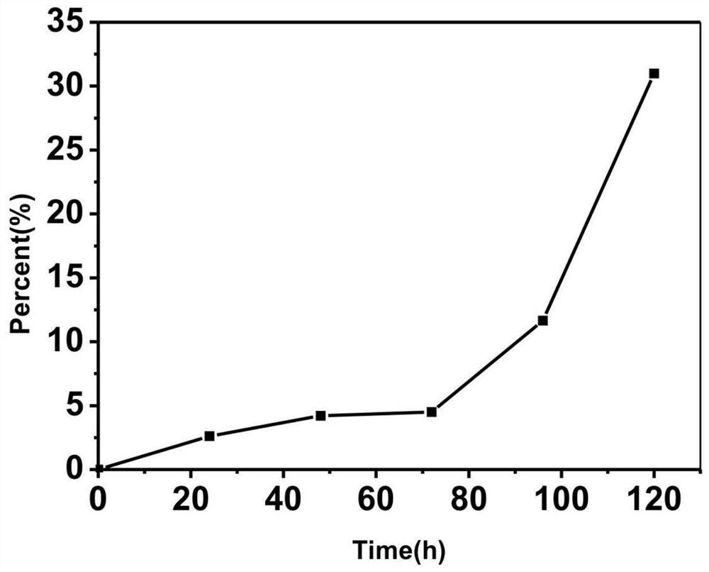 A preparation method of trans-anethole-albumin nanoparticles traced with indocyanine green fluorescence