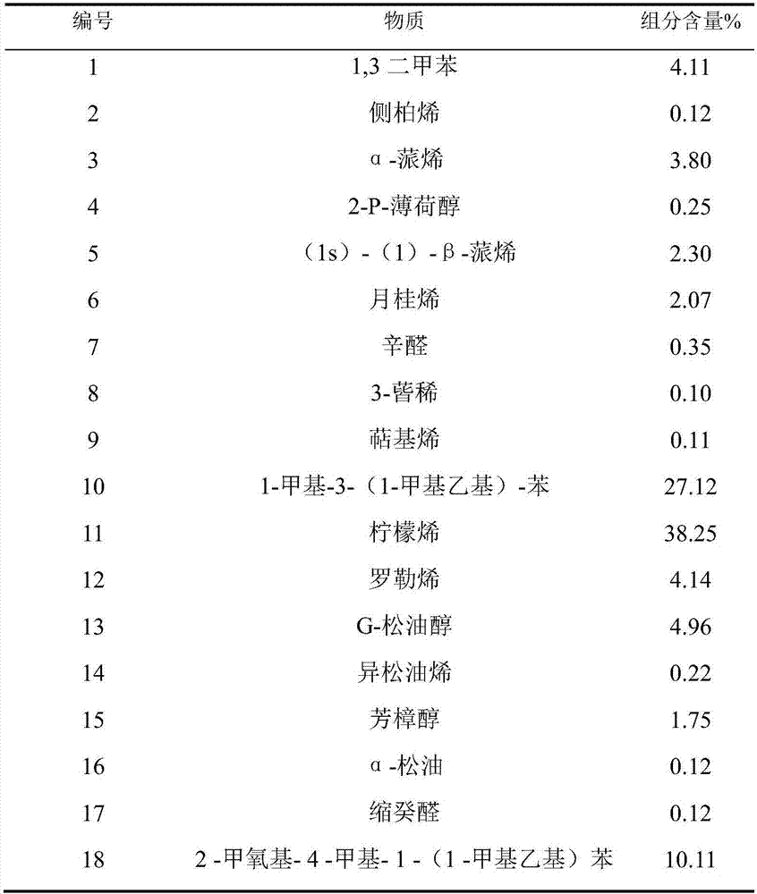 Asphalt regenerating agent, preparation method thereof and regenerated asphalt mixture