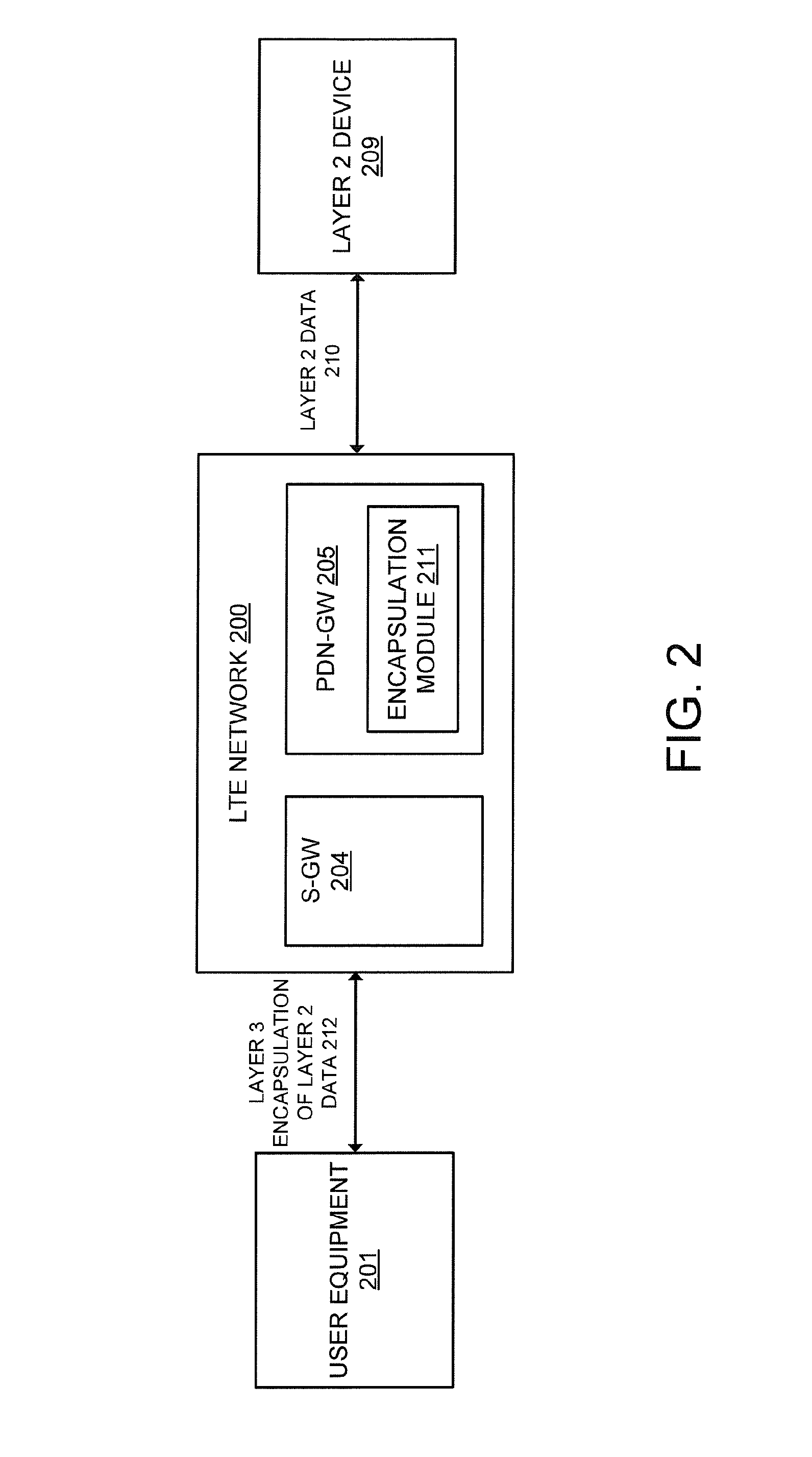 Method and network element to limit service disruption due to a failure on a layer 2 interface