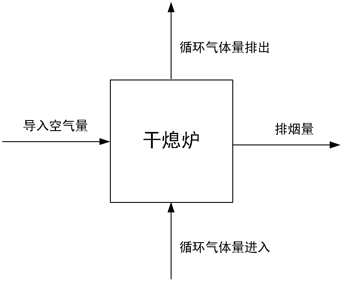 Method and system for accurately obtaining dry quenching coke burn-out rate