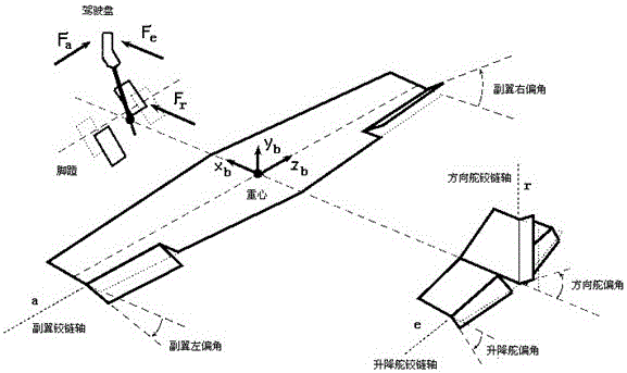 Force Sensing Simulation Method for Reversible Control Load System of Flight Simulator
