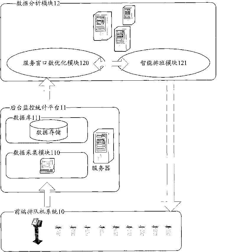 Intelligent queue system and optimization method of service window number thereof