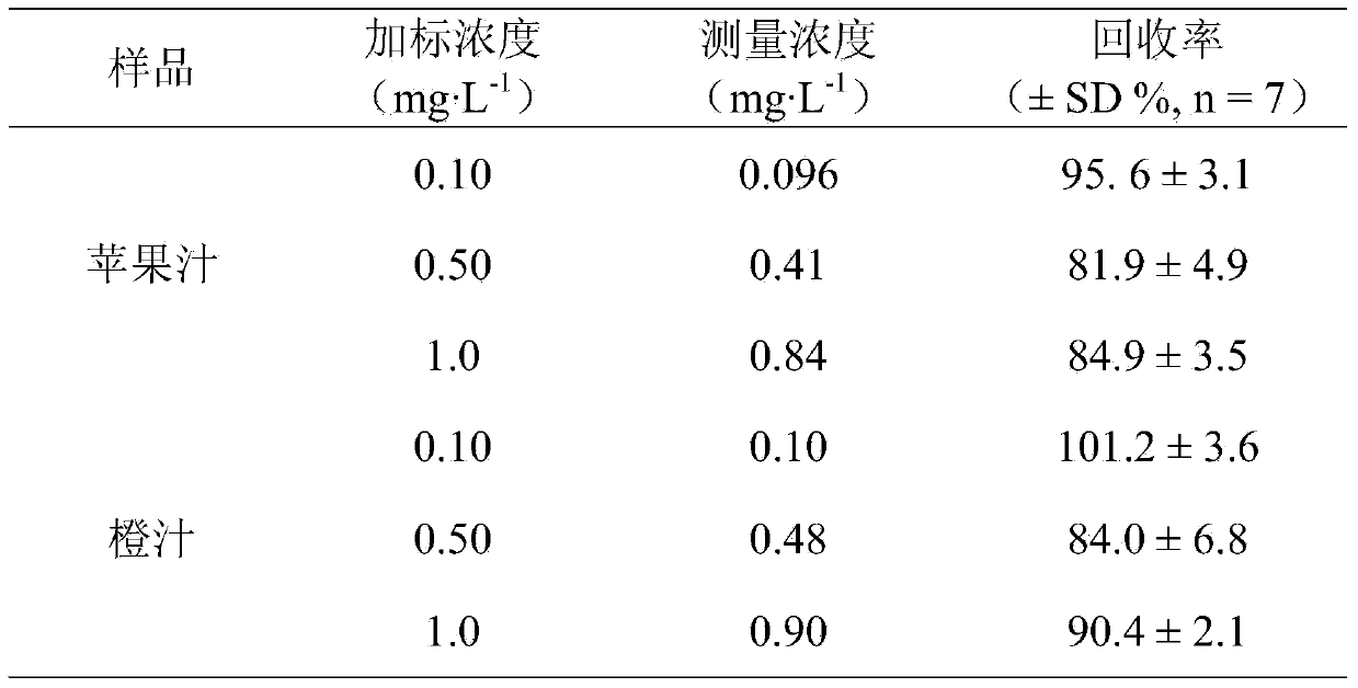 Metolcarb piezoelectric immunosensor and preparation method thereof