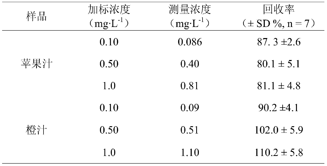 Metolcarb piezoelectric immunosensor and preparation method thereof