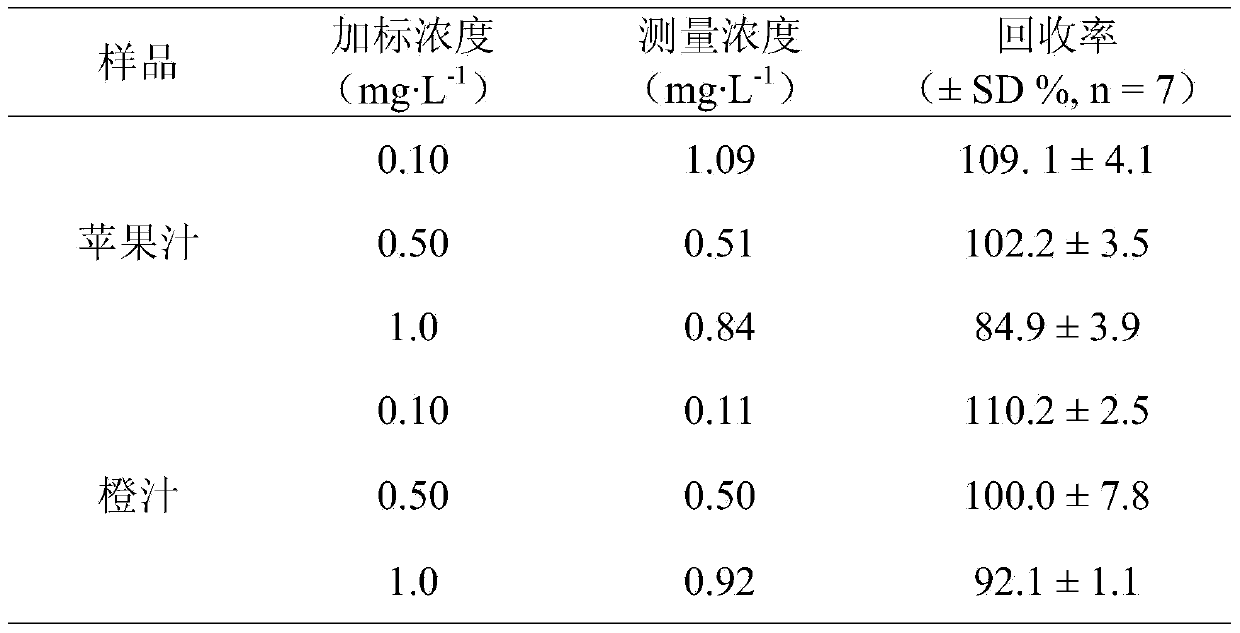 Metolcarb piezoelectric immunosensor and preparation method thereof