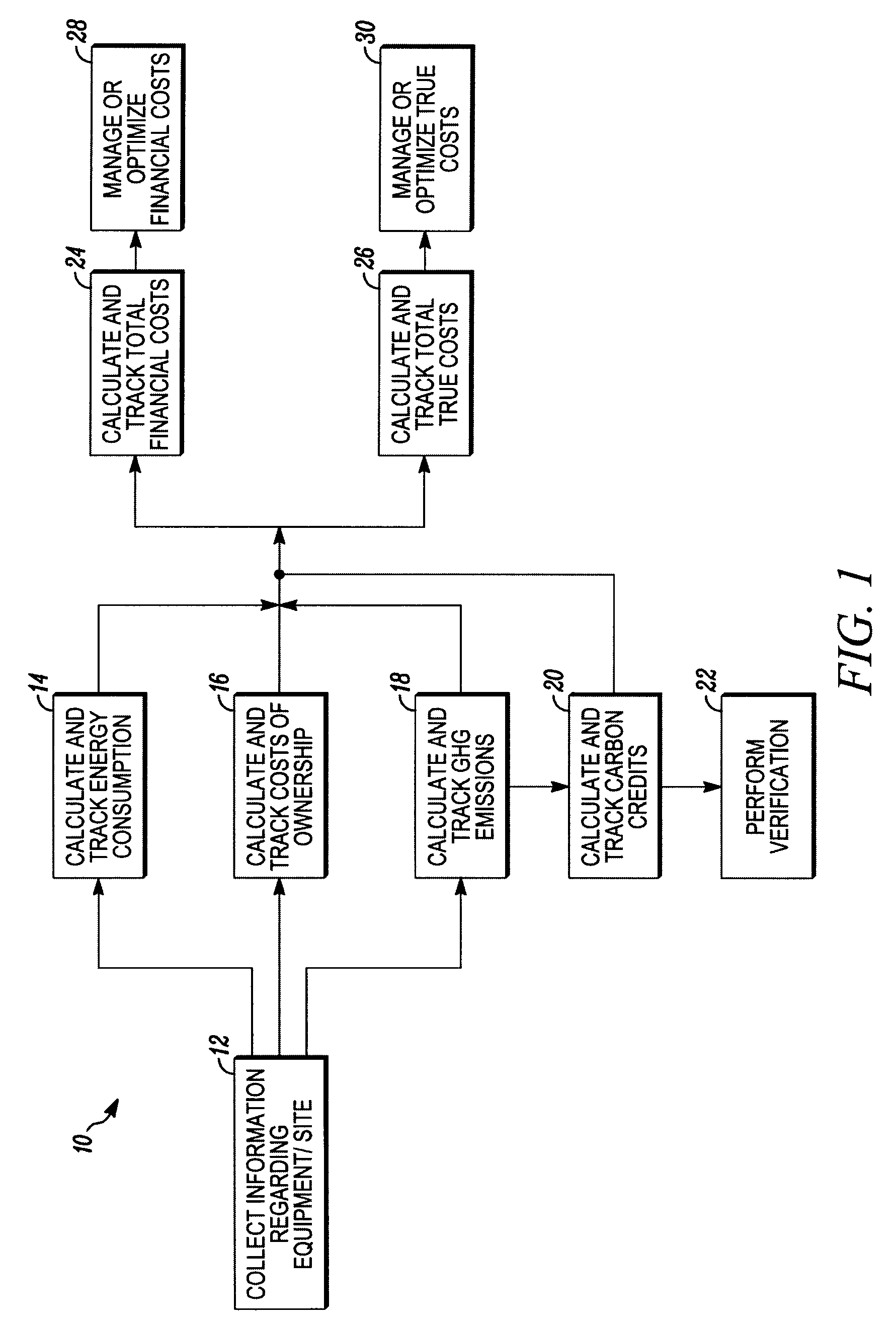 Method and system for tracking and managing various operating parameters of enterprise assets