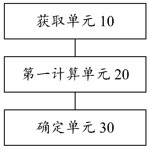 Method and device for detecting fouling of water heater and its casing