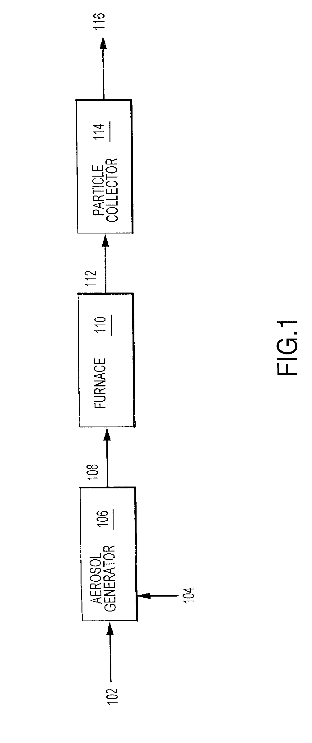 Aerosol method and apparatus, coated particulate products, and electronic devices made therefrom