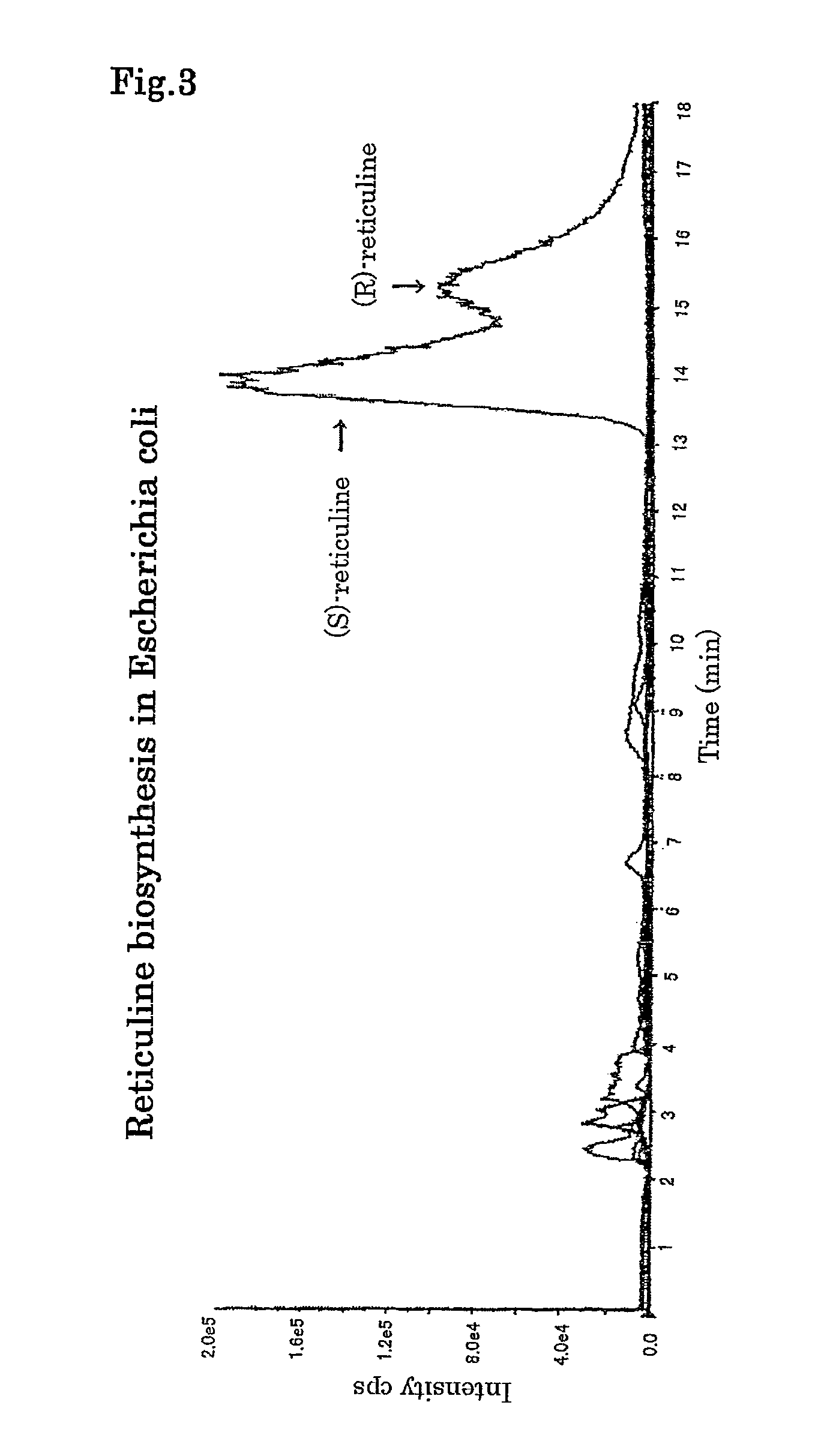 Method for producing alkaloids