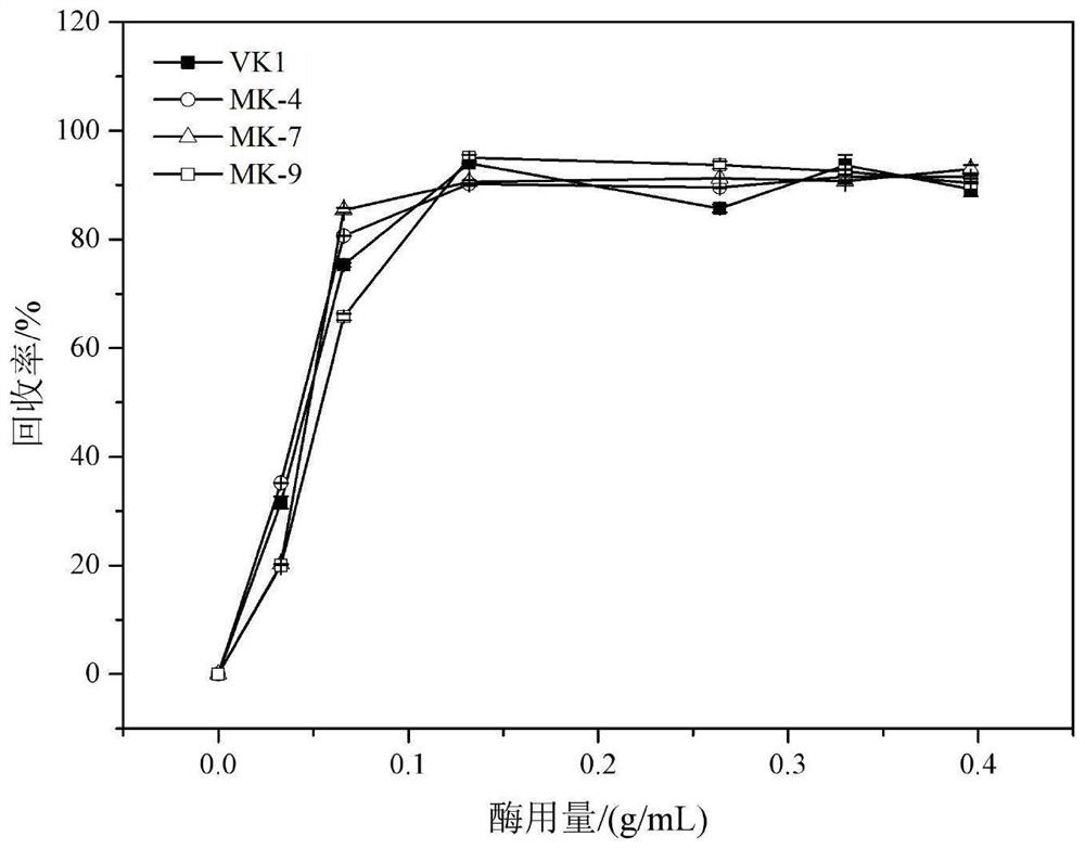 Method for simultaneously determining vitamins K1 and K2 in milk powder and application