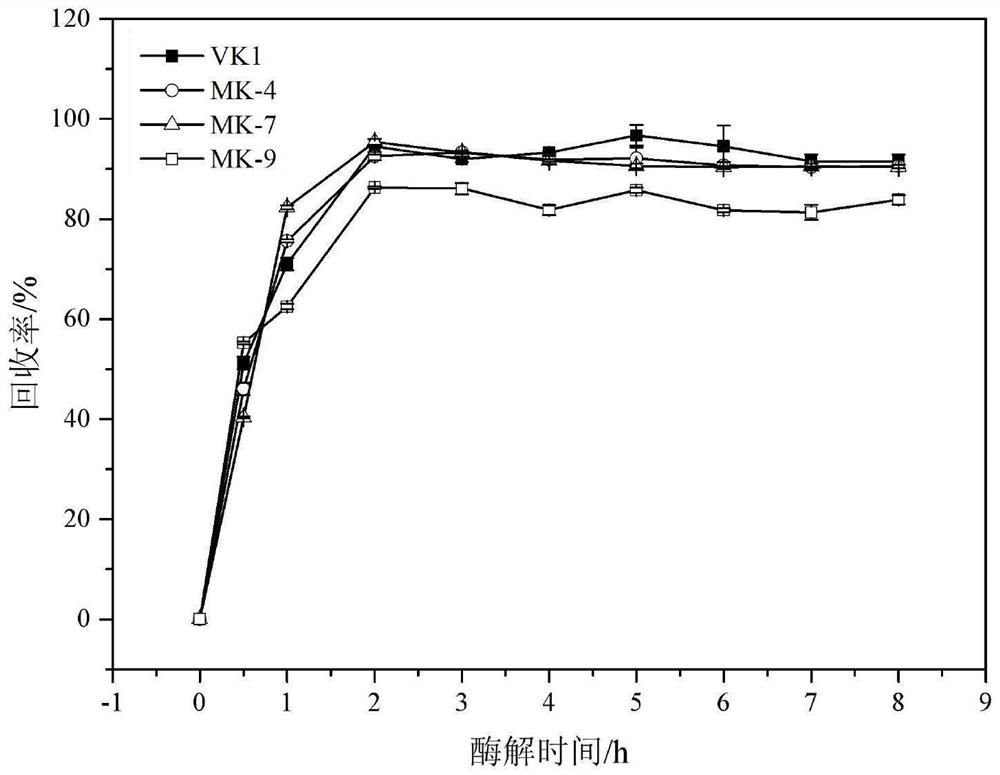 Method for simultaneously determining vitamins K1 and K2 in milk powder and application