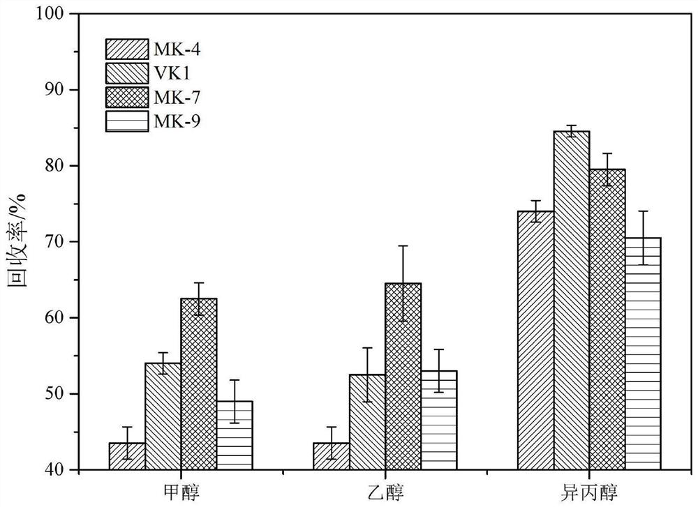 Method for simultaneously determining vitamins K1 and K2 in milk powder and application