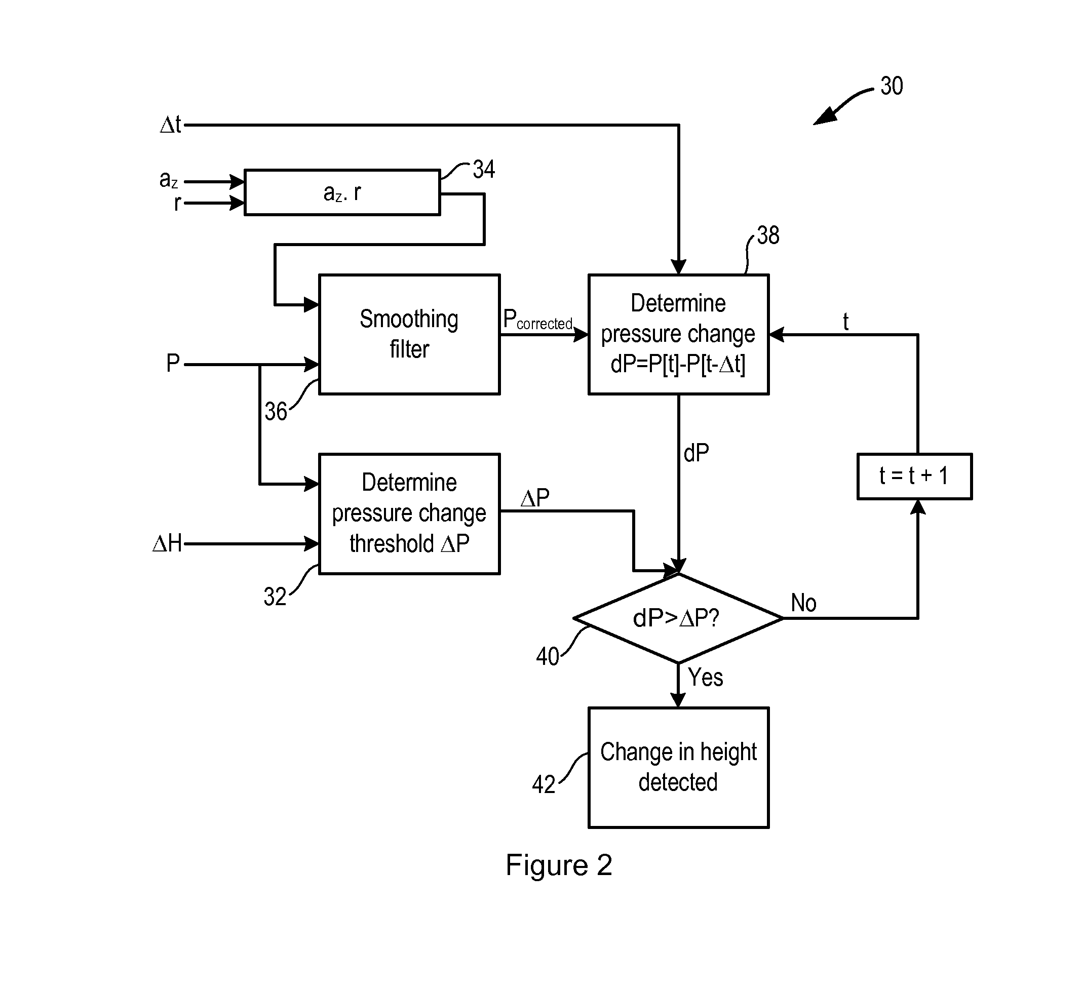Monitoring the change in height of a device using an air pressure sensor