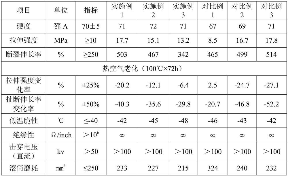 Light-color insulating wear-resistant styrene butadiene rubber composition for water-cooled cable sheath and preparation method of light-color insulating wear-resistant styrene butadiene rubber composition