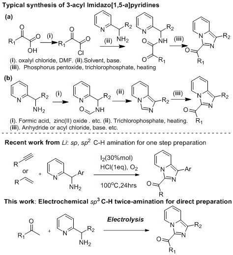 Method for one-step direct preparation of 3-acyl imidazole [1, 5-a] pyridine through [4 +1] ketomethyl secondary amination reaction