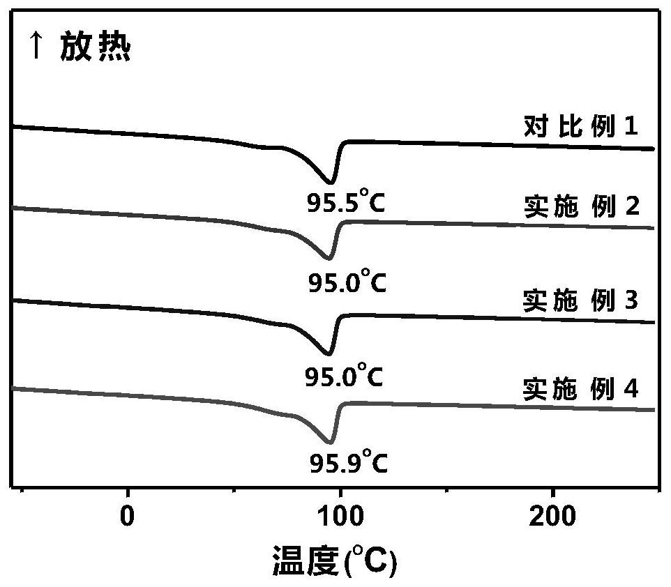 Dustproof ionic polymer, preparation method thereof and dustproof shed film