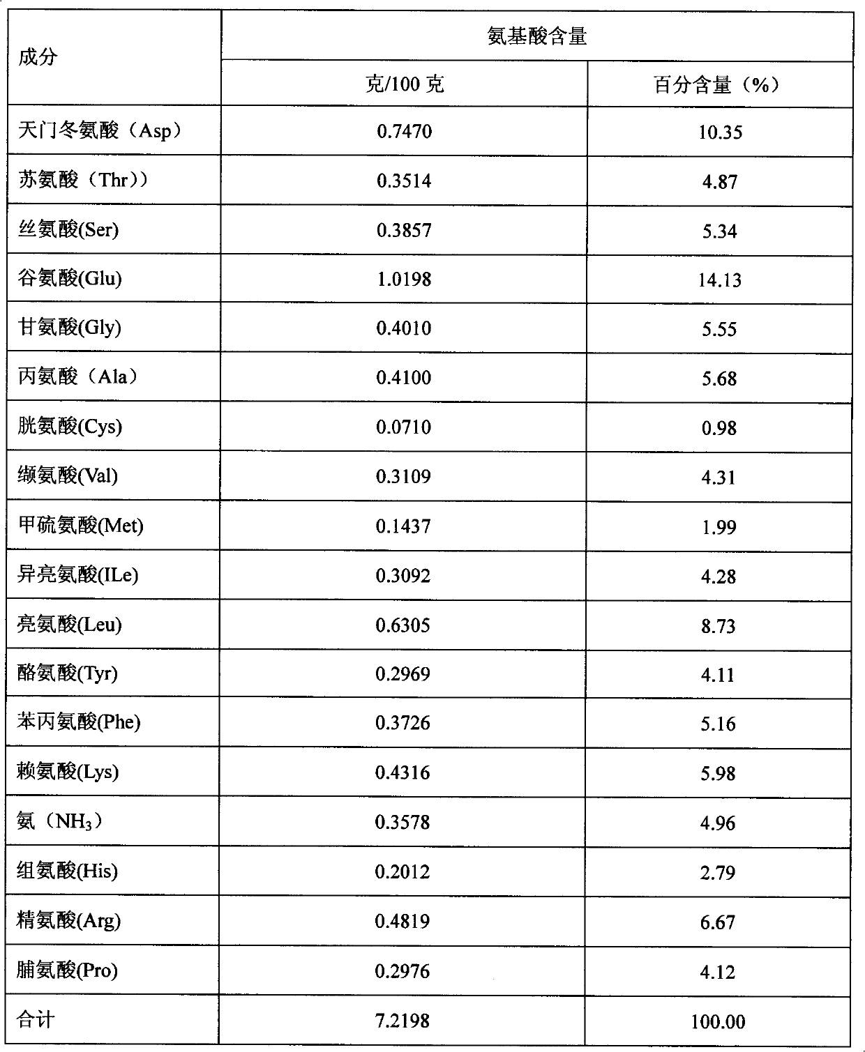 Sea asparagus water-solubility biogenetic salt and preparation method thereof
