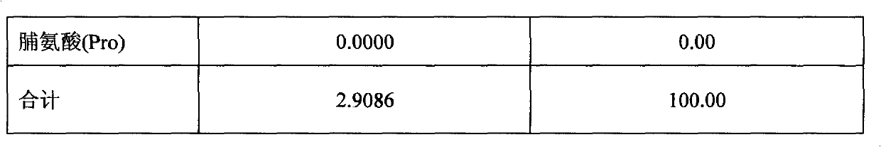Sea asparagus water-solubility biogenetic salt and preparation method thereof