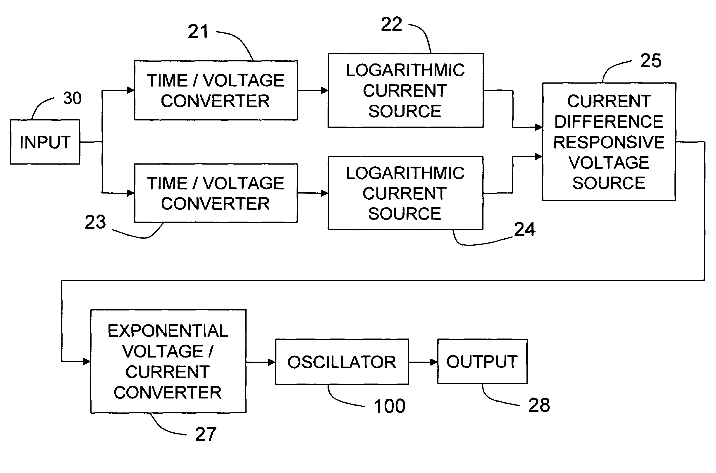 Analog duty cycle replicating frequency converter for PWM signals