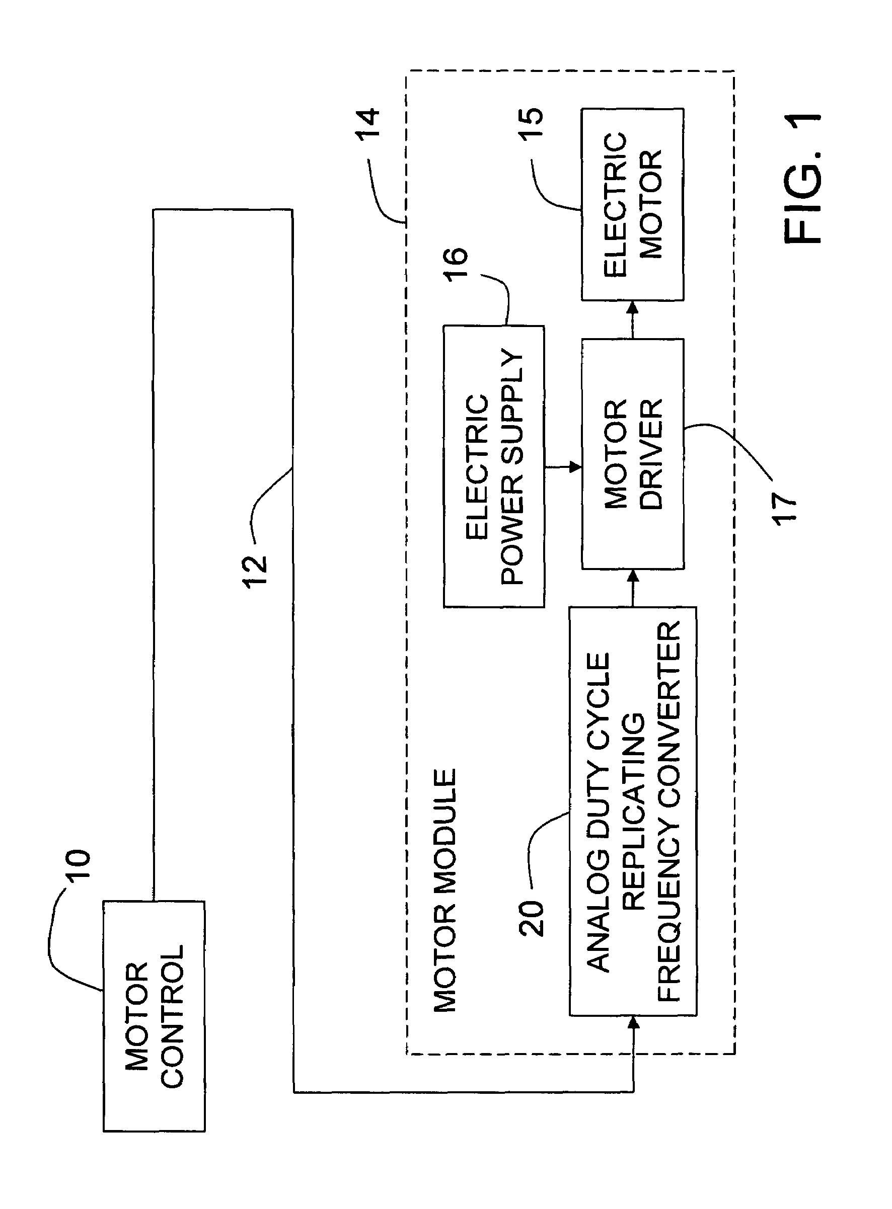 Analog duty cycle replicating frequency converter for PWM signals