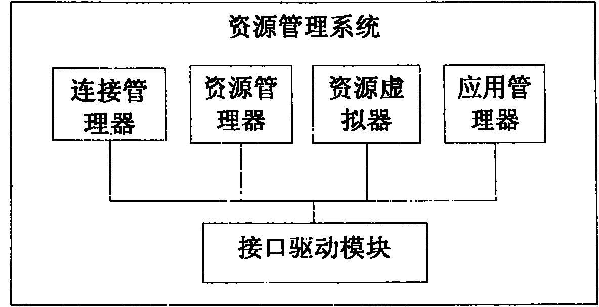 Method for realizing resource share among terminals, resource processing system and terminals