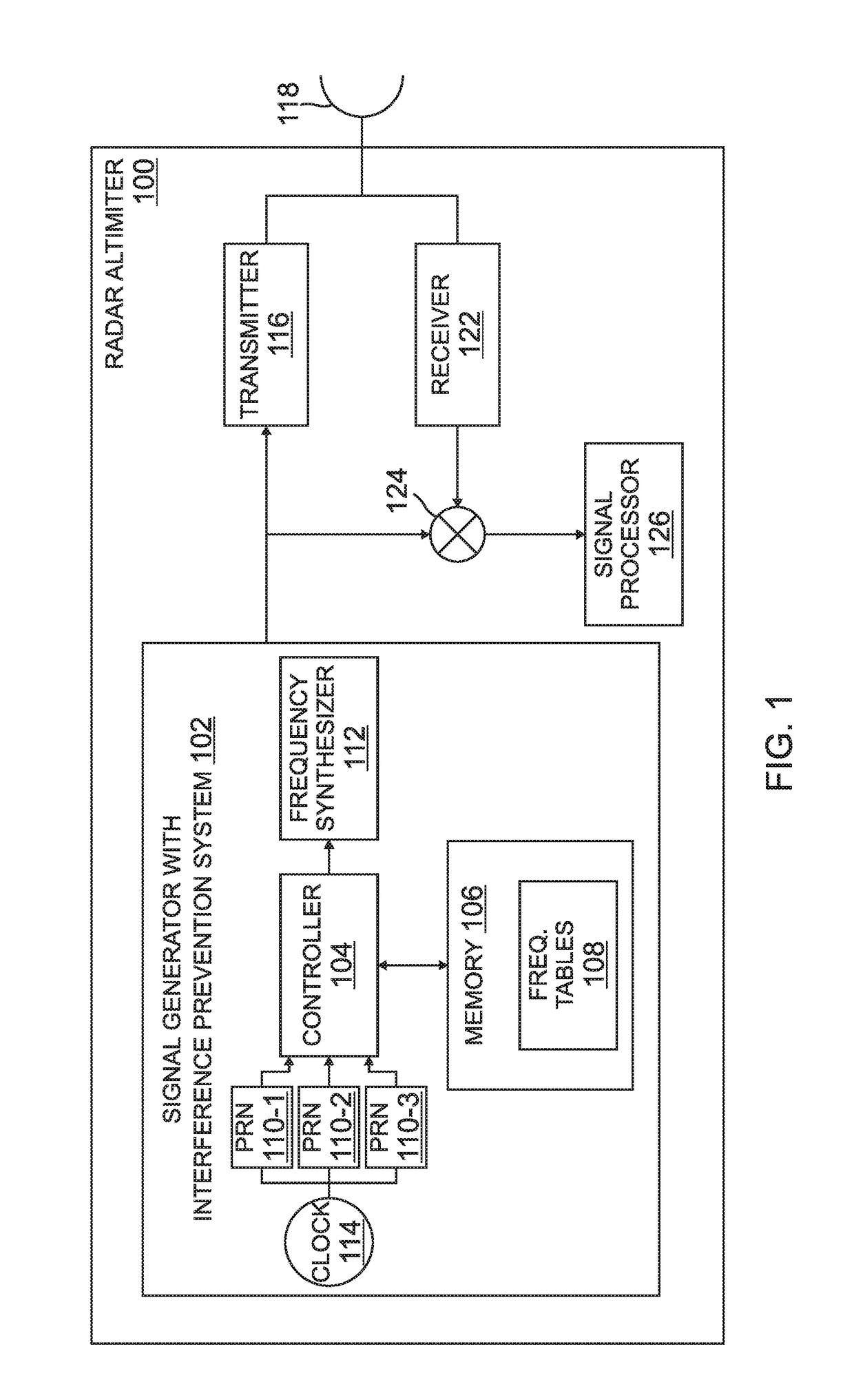 Signal interference prevention system for a frequency-modulated continuous wave radar altimeter