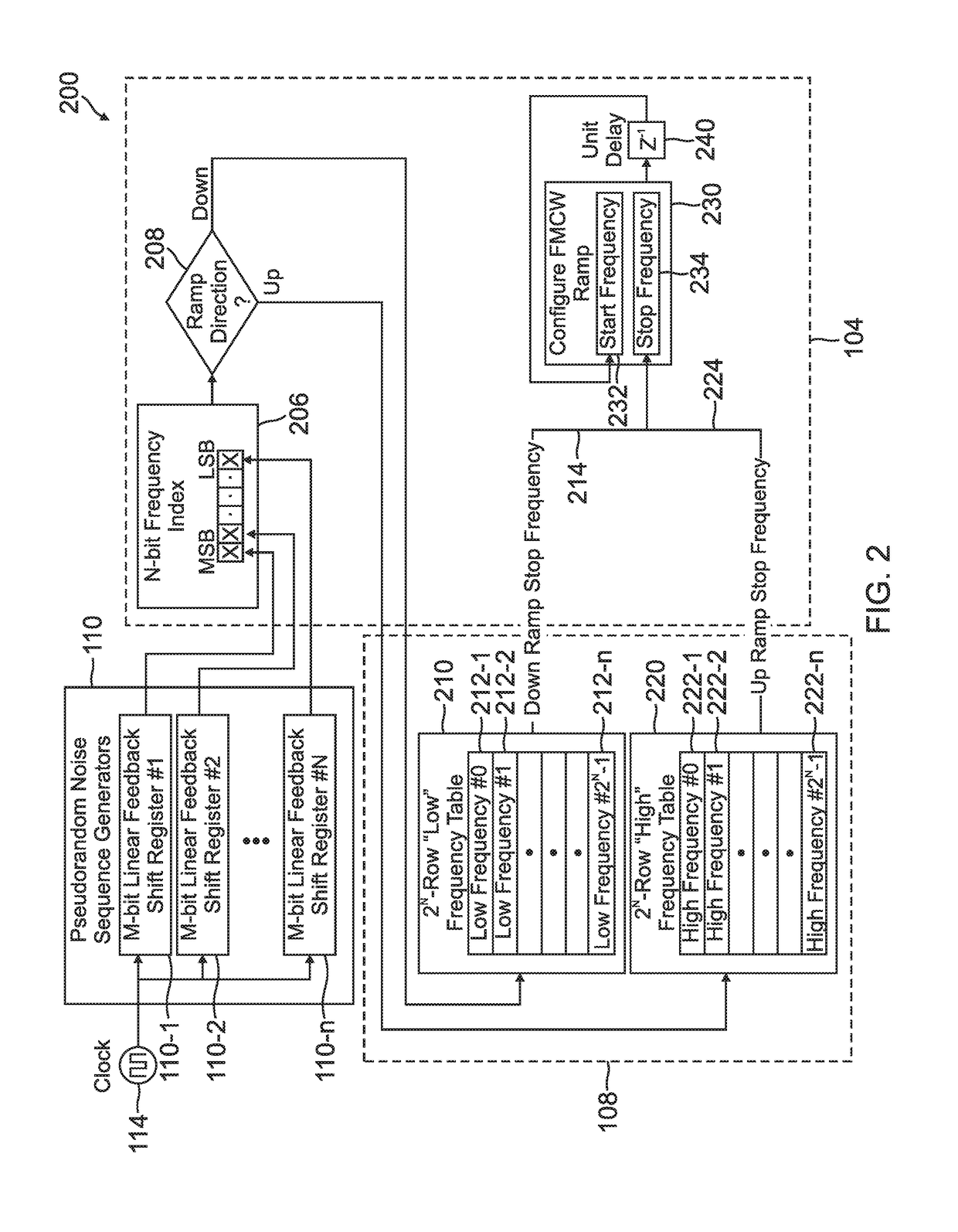 Signal interference prevention system for a frequency-modulated continuous wave radar altimeter
