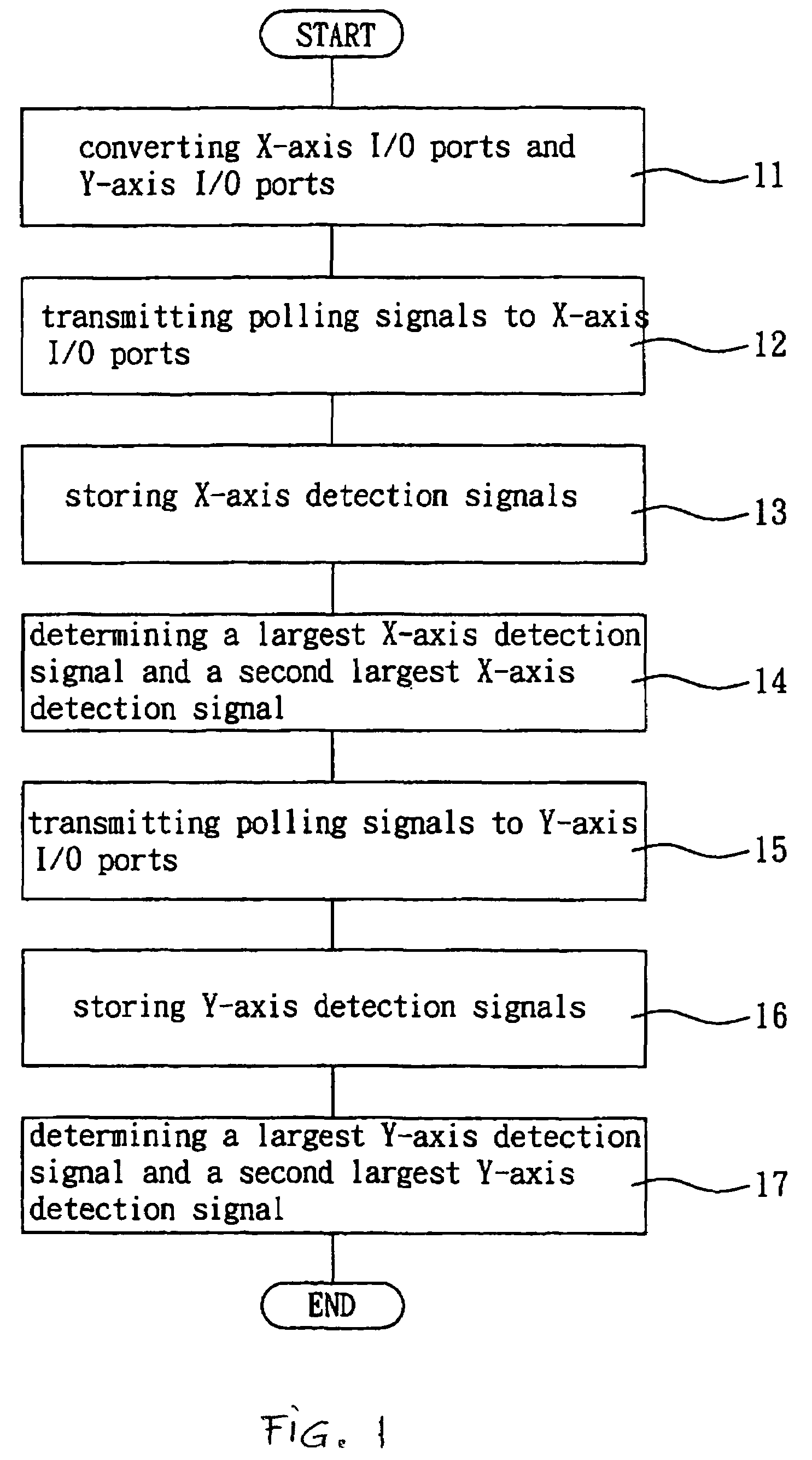 Coordinate detecting method and system for touch panel