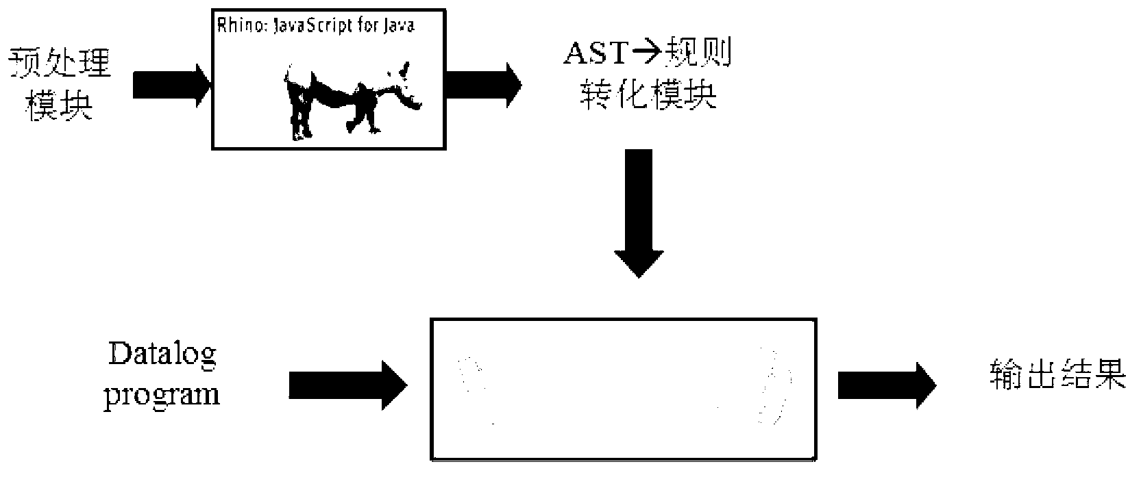 Defect detection method of browser extension