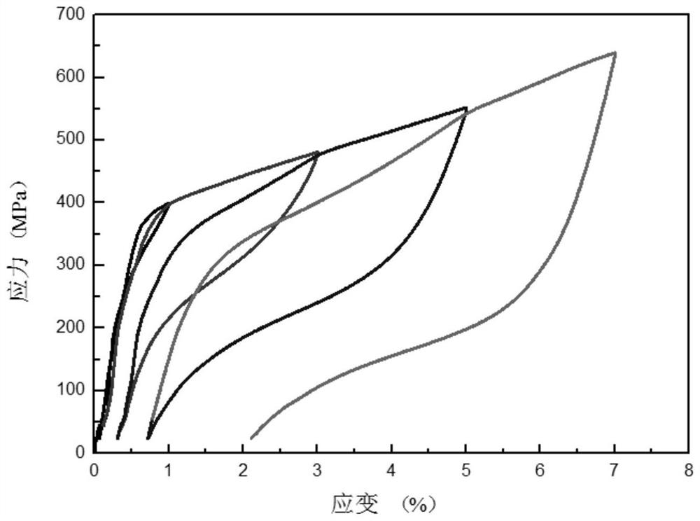 A kind of cualmn shape memory alloy and preparation method thereof