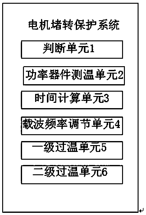 Motor locked-rotor protection system, motor locked-rotor protection method and motor