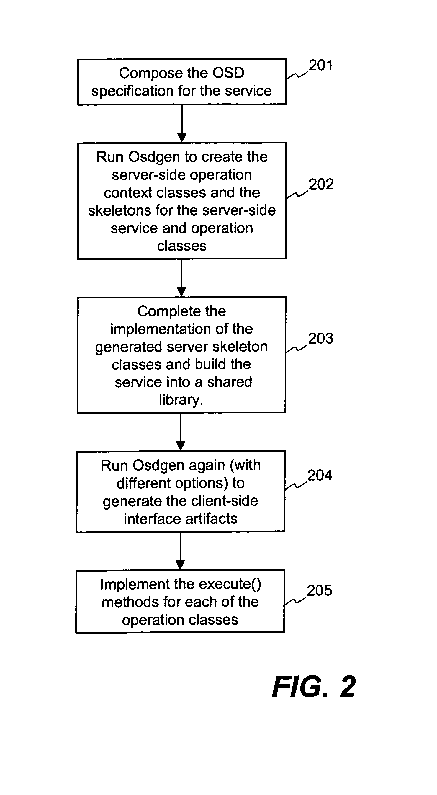 Method and apparatus for developing web services using standard logical interfaces to support multiple markup languages
