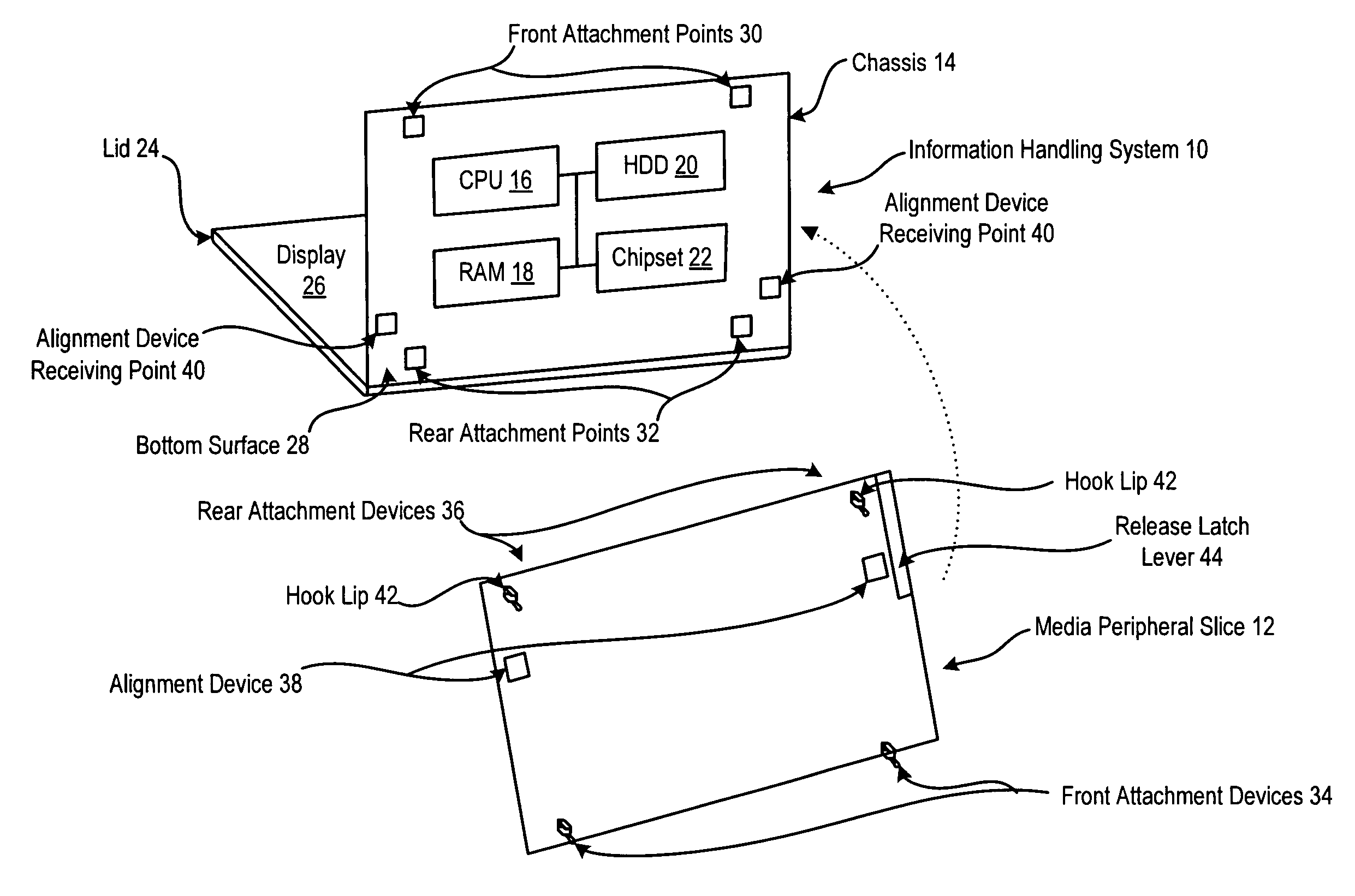 System and method for releasing a peripheral slice from an information handling system