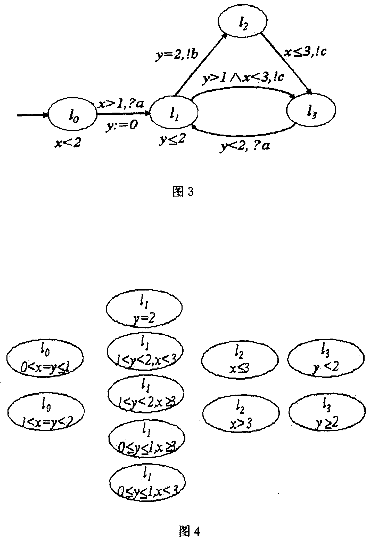 Testing method and system of safety input output automation based on time