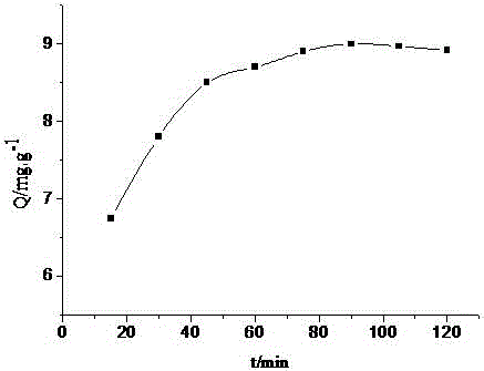 Porous adsorption film and preparation method thereof