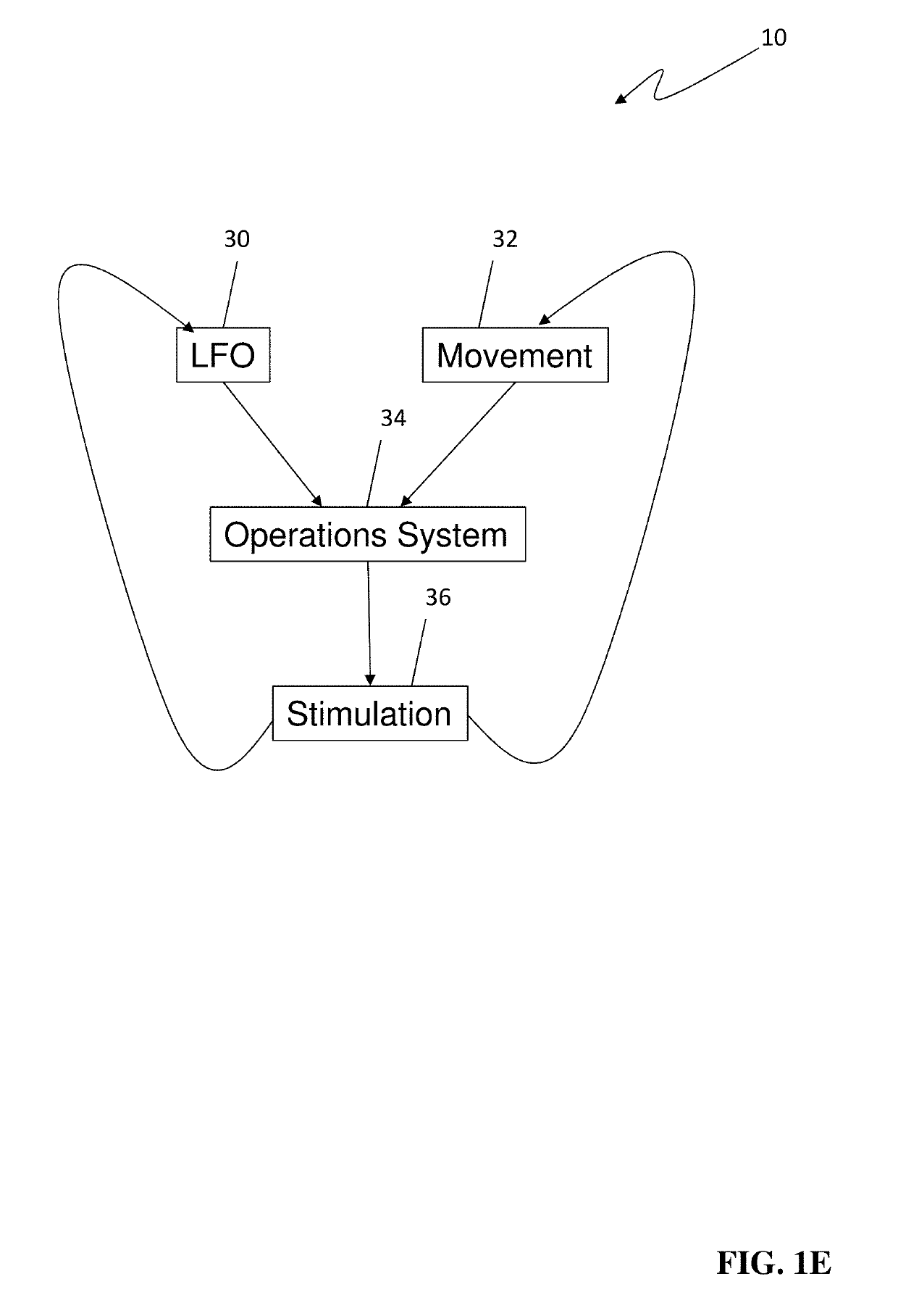 Systems Methods and Devices for Closed Loop Stimulation To Enhance Stroke Recovery