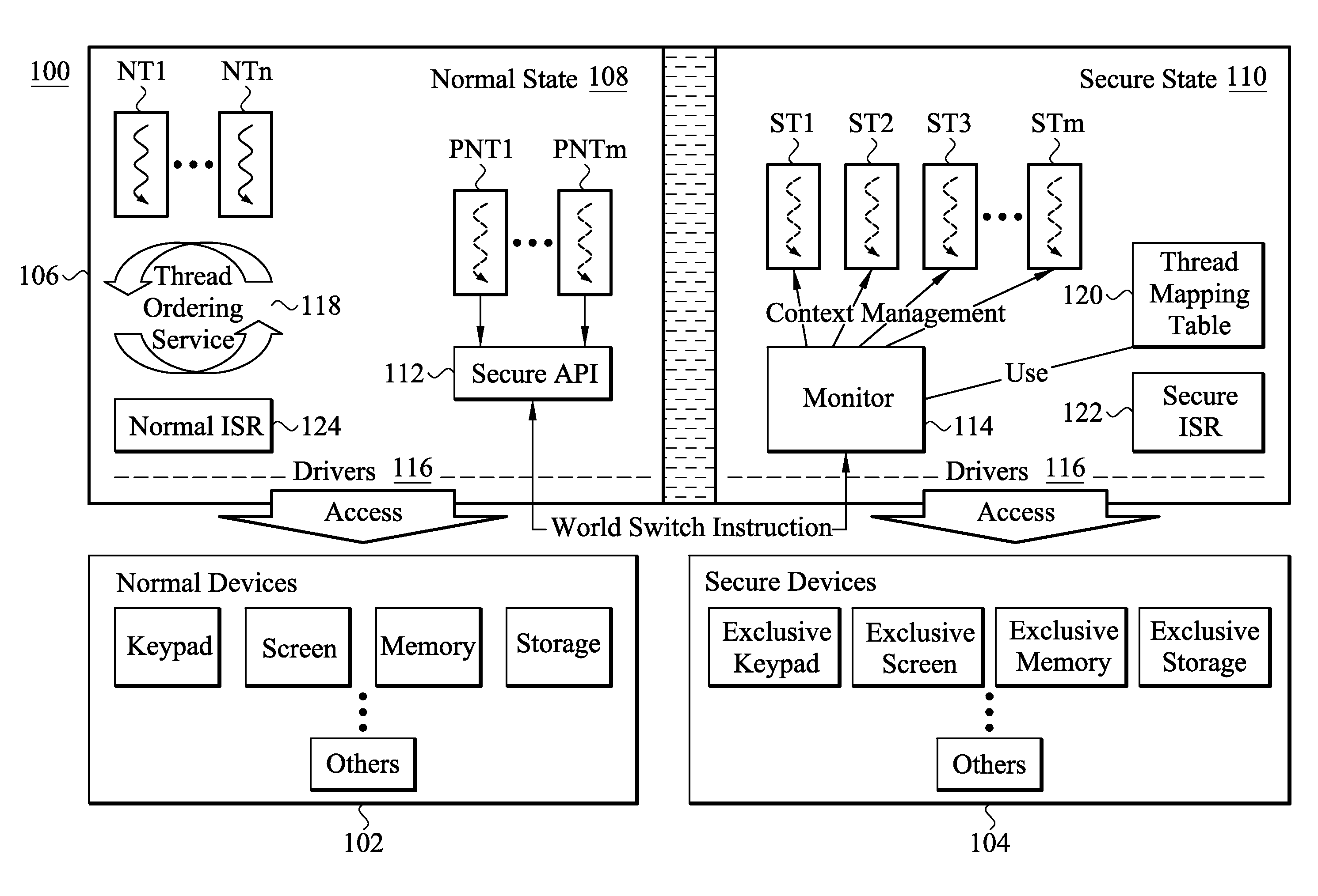 Computing system using single operating system to provide normal security services and high security services, and methods thereof