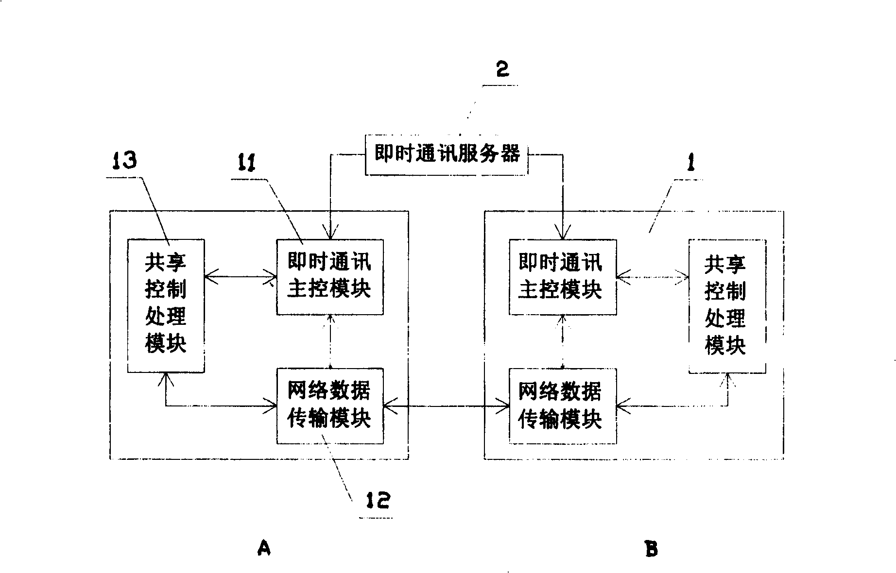 Method and system of sharing application programs in instant communication system